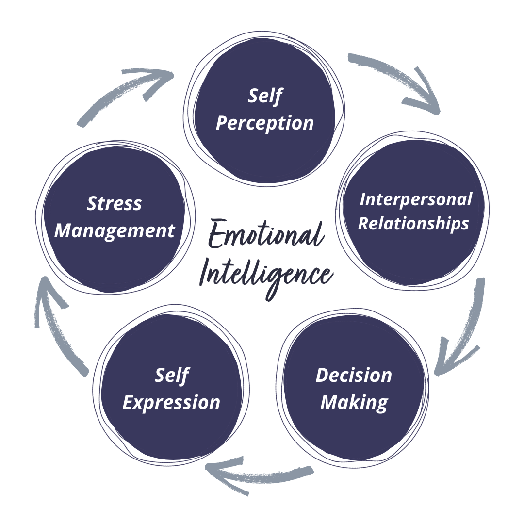 Eq image diagram