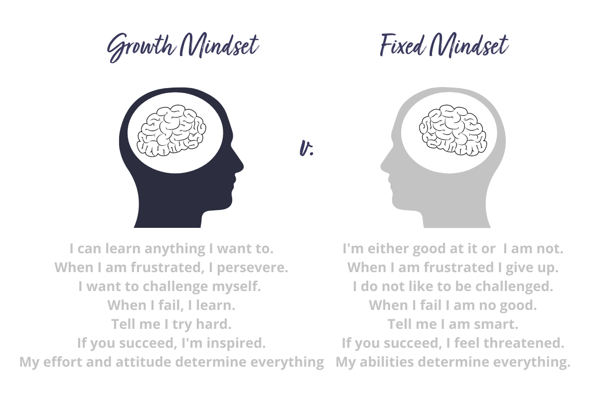 growth mindset v fixed mindset comparison